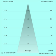 Datasheets Photometric